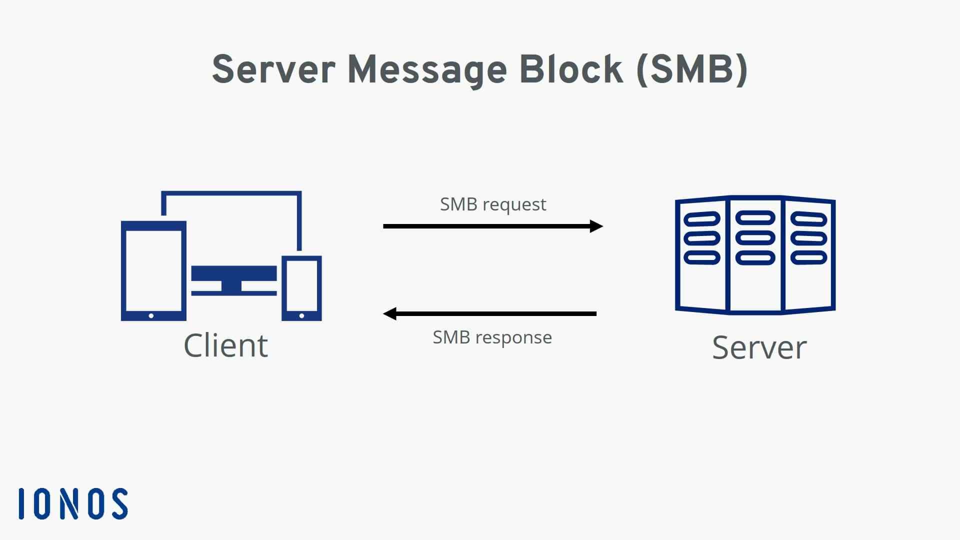 server message  block adalah. jpg